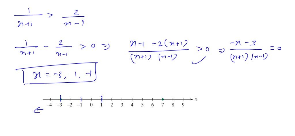 Solvedsolve Each Inequality And Graph The Solution Set On A Real