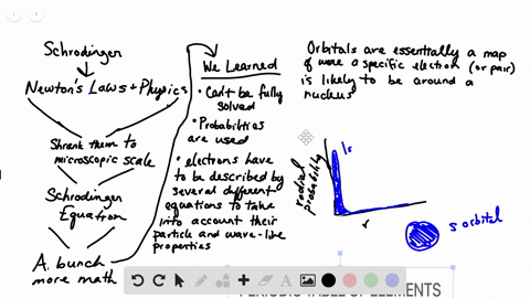 summarize-the-rules-for-the-allowable-values-of-the-four-quantum-numbers-of-an-electron-in-an-atom