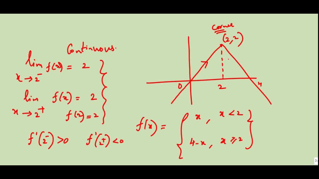 solved-a-sketch-the-graph-of-a-function-that-has-a-local-maximum-at-2