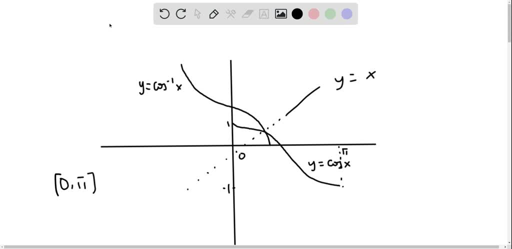 Sketch a graph of y=(1)/(2) cos^-1(3 x+1). Sketch y=cos^-1 x on the ...