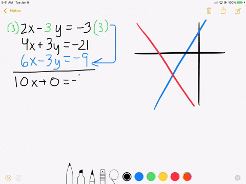 solving-a-system-by-elimination-in-exercises-5-12-solve-the-system-by-the-method-of-elimination-la-4
