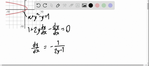 a-determine-the-points-where-the-curve-xy2-y1-has-a-vertical-tangent-line-exercise-61-b-does-the-cur