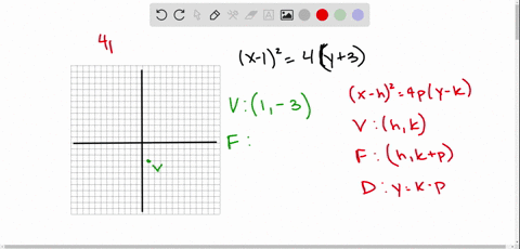 sketch-the-graph-of-the-given-parabola-find-the-vertex-focus-and-directrix-include-the-endpoints--13