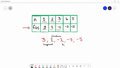 beginarrayrrrrrr-hline-n-1-2-3-4-5-hline-fn-3-1-1-3-5-endarray