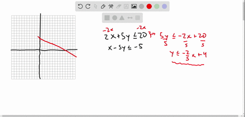 graph-the-solution-region-for-each-system-of-linear-inequalities-beginaligned2-x5-y-leq-20x-5-y-leq-