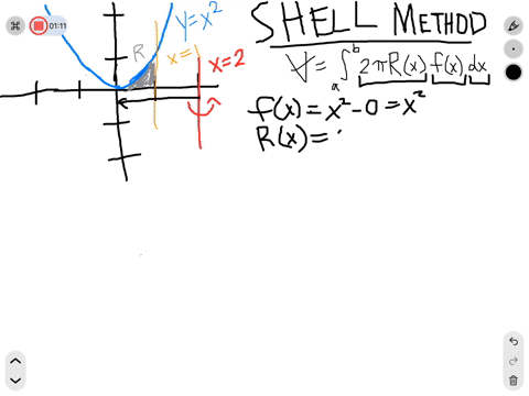 let-r-be-the-region-bounded-by-yx2-x1-and-y0-use-the-shell-method-to-find-the-volume-of-the-solid--2