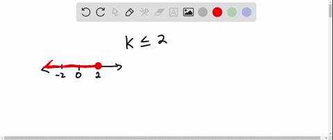 graph-the-inequality-express-the-solution-in-a-set-notation-and-b-interval-notation-k-leq-2