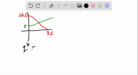the-demand-and-supply-curves-for-a-product-are-given-as-beginaligned-2-q-15-p-120-3-q6-p-105-endalig