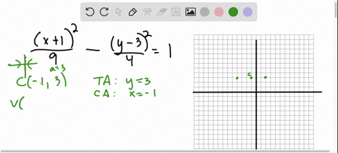 graph-the-hyperbola-find-the-center-the-lines-which-contain-the-transverse-and-conjugate-axes-the-14