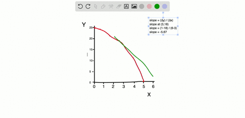 use-the-following-data-to-work-problems-15-to-17-draw-a-graph-that-shows-the-relationship-between--2