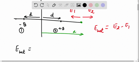 an-electric-dipole-on-the-x-axis-consists-of-a-charge-q-at-x-d-and-a-charge-q-at-xd-a-find-a-general