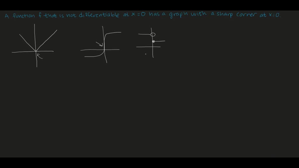 SOLVEDexplain what is wrong with the statement. A function f that is