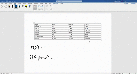 Concider Problem Table SOLVED:Refer to the contingency table in Problem 18 that relates cigar ...