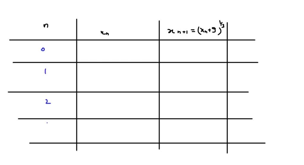 solved-find-the-set-of-all-initial-guesses-for-which-the-fixed-point