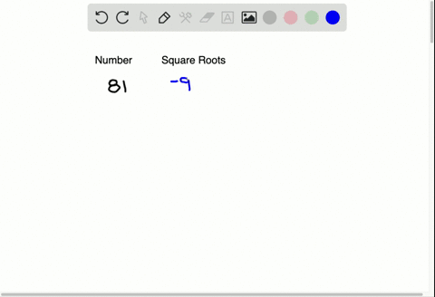 for-each-number-find-all-of-its-square-roots-81