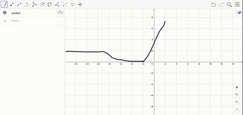 sketch-the-graph-of-one-continuous-function-f-that-has-all-of-the-indicated-properties-beginarrayl-2