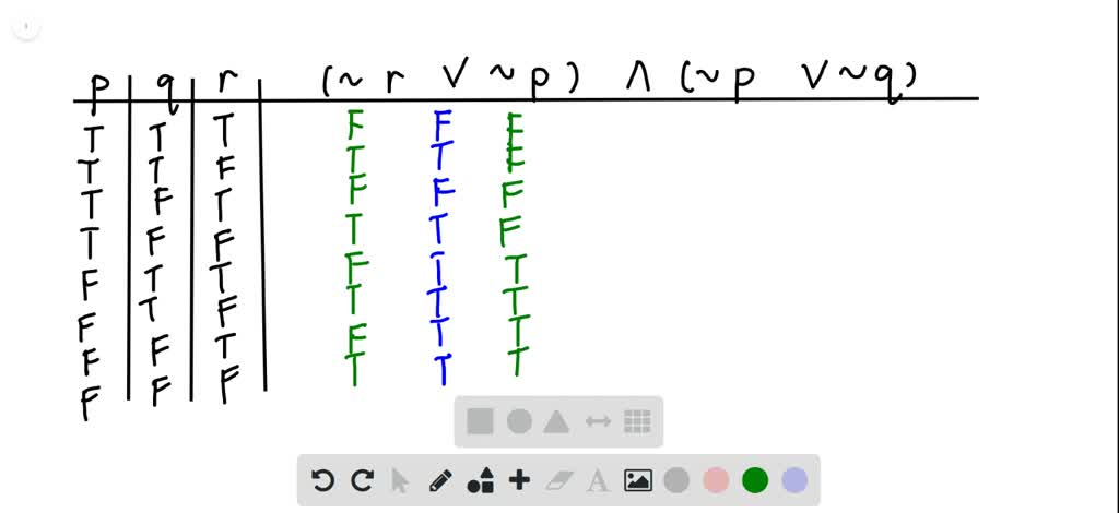 Solved:[(c ⊃d) ·∼c] ⊃∼d