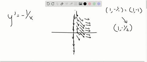 sketch-the-slope-field-and-some-representative-solution-curves-for-the-given-differential-equation-2