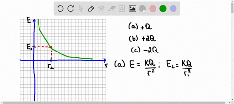 a-construct-a-graph-of-the-magnitude-of-the-vece-field-versus-position-for-the-vece-field-created-by