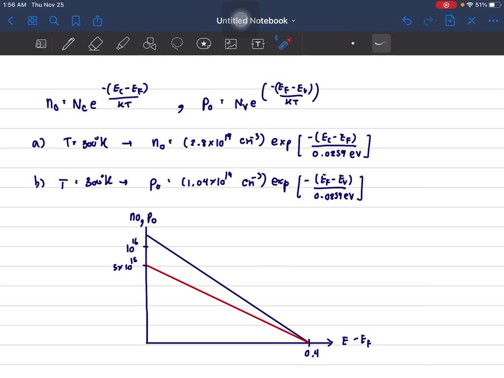 solved-a-consider-silicon-at-t-300-k-plot-the-thermal-equilibrium