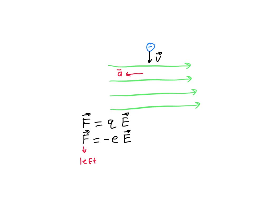 SOLVEDAn electron moves in a region of constant electric field. Does