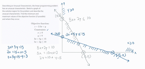 describing-an-unusual-characteristic-the-linear-programming-problem-has-an-unusual-characteristic-sk