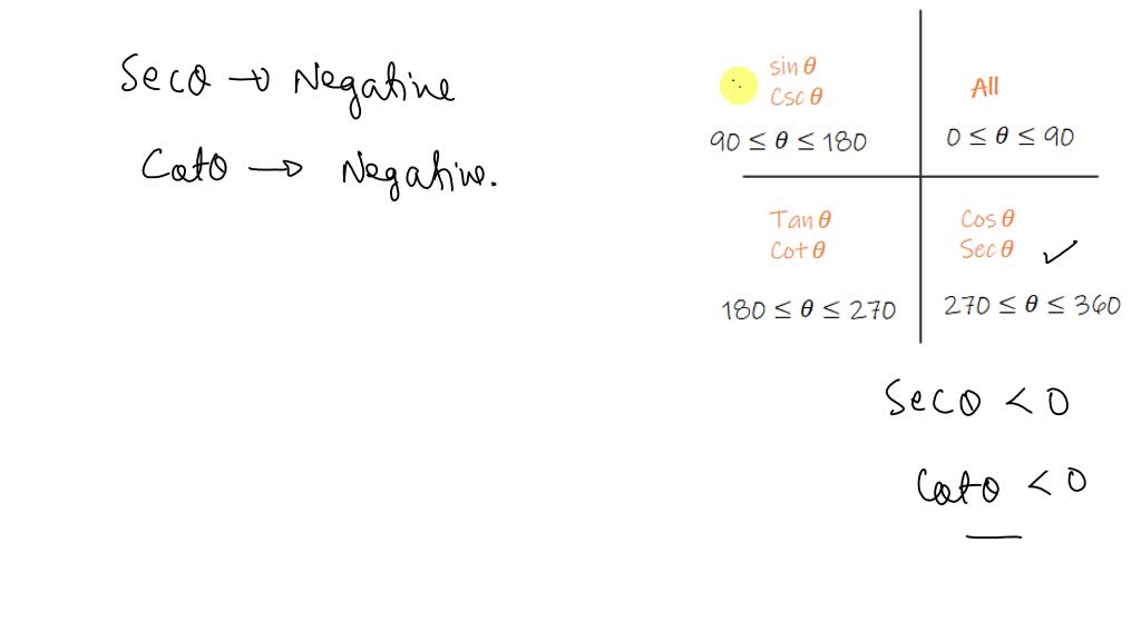 solved-determine-the-quadrant-in-which-the-terminal-side-of-lies