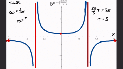 find-the-period-and-sketch-the-graph-of-the-equation-show-the-asymptotes-ysec-frac2-pi3-x