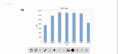⏩SOLVED:Birth days Births are not evenly distributed across the days