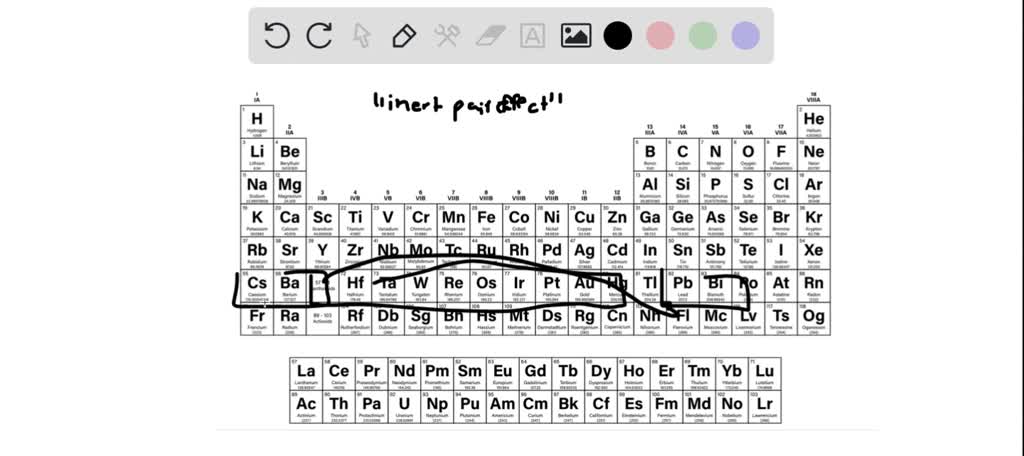 what-does-inert-mean-in-science-exploring-the-definition-properties