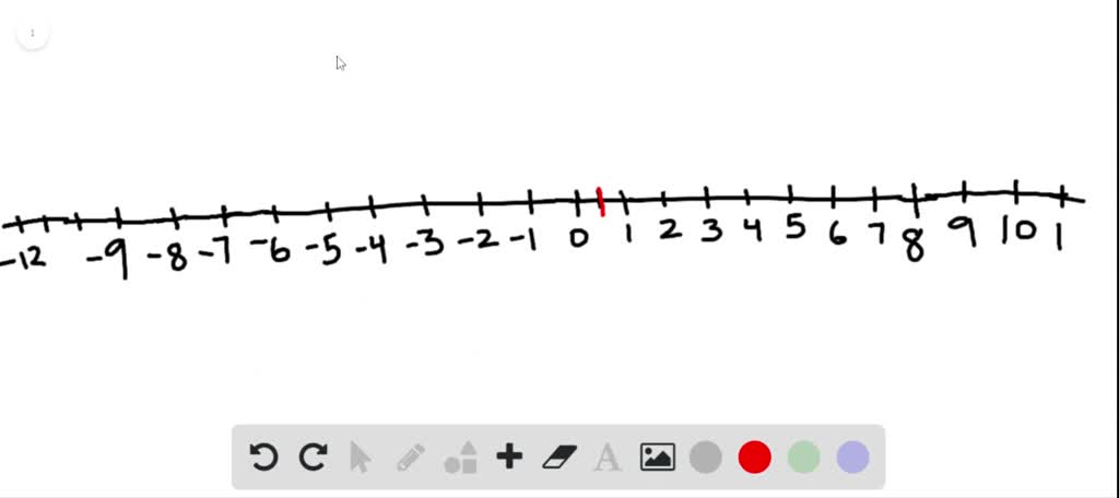 solved-graph-the-numbers-on-a-number-line-0-5-1-5-2-5