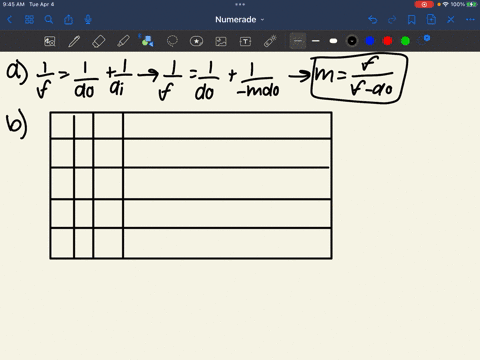 a-concave-mirror-has-focal-length-f-when-an-object-is-placed-a-distance-d_0f-from-this-mirror-a-real