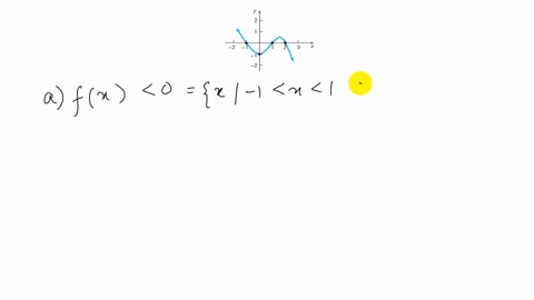 use-the-graph-of-the-function-f-to-solve-the-inequality-beginarrayltext-a-fx0-text-b-fx-geq-0endarra