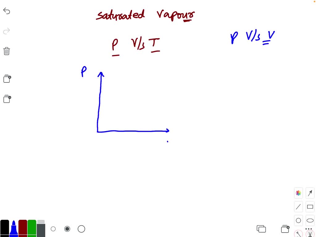 SOLVEDSurface tension does not vary with (a) temperature (b