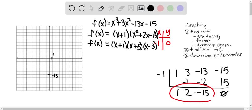 Graph Each Polynomial Function Factor First If The Po Itprospt