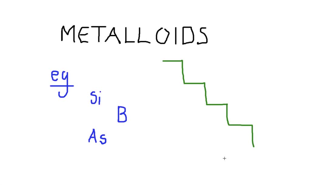 SOLVEDWhat is a metalloid? Where are the metalloids found on the