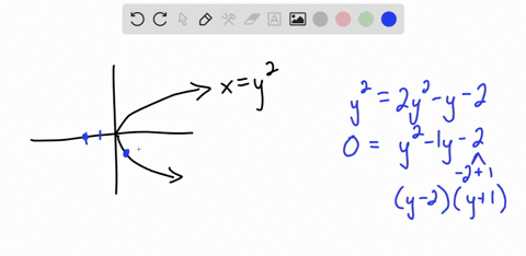 sketch-and-find-the-area-of-the-plane-region-bounded-by-the-given-curves-xy2-quad-x2-y2-y-2-3