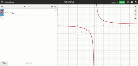 use-2-to-find-the-slope-of-the-tangent-line-to-the-graph-of-the-function-at-the-given-value-of-x-f-7