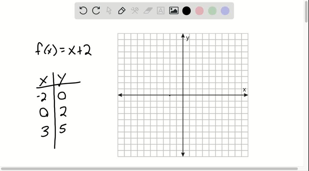 solved-graph-each-function-by-making-a-table-of-values-and-plotting