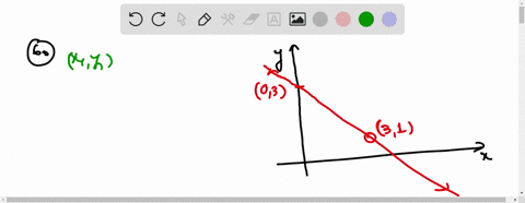 which-equation-best-describes-the-graph-shown-graph-cant-copy-a-y-frac32-x3-b-y3-x-frac23-c-y-frac23