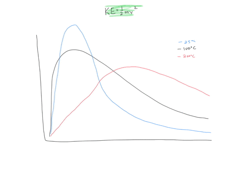 do-all-the-molecules-in-a-1-mol-sample-of-mathrmch_4mathrmg-have-the-same-kinetic-energy-at-273-math