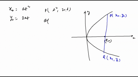 if-overlinep-q-is-a-focal-chord-of-the-parabola-y24-p-x-and-the-coordinates-of-p-are-leftx_0-y_0righ