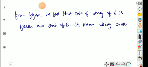 the-variation-of-decay-rate-of-two-radioactive-samples-a-and-b-with-time-is-shown-in-figure-a-decay-