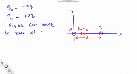 separation-of-d-in-fig-23-29-two-fixed-point-charges-q_a-5-q-and-q_b2-q-are-separated-by-distance-d-