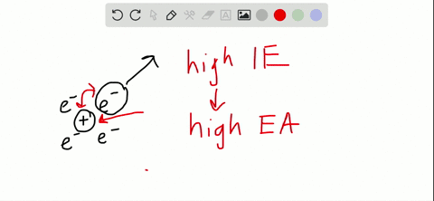 elements-with-very-large-ionization-energies-also-tend-to-have-highly-negative-favorable-electron--2