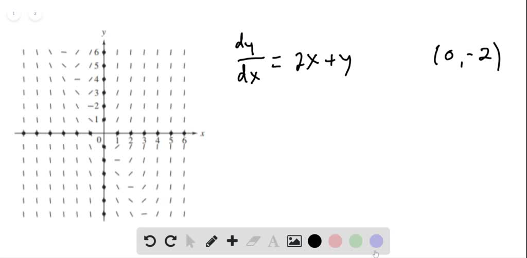 Solved:the Direction Field For D Y   D X=2 X+y Is Shown In Figure 1.13 