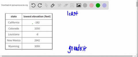beginaligned-text-the-table-shows-five-states-and-the-lowest-point-in-each-state-beginarraycc-hline-