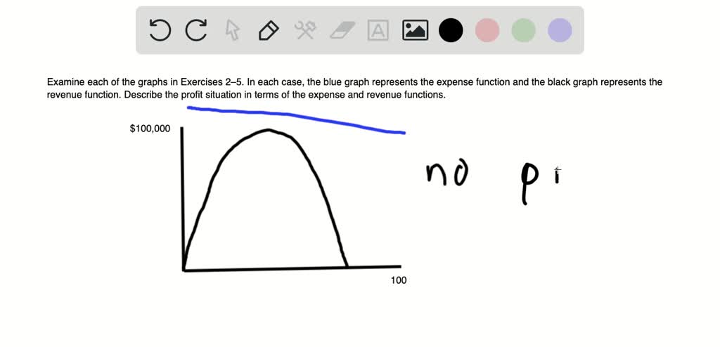 solved-examine-each-of-the-graphs-in-exercises-2-5-in-each-case-the