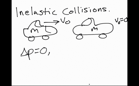 in-a-moving-car-hits-an-identical-stopped-car-and-the-two-stick-together-show-explicitly-that-kineti