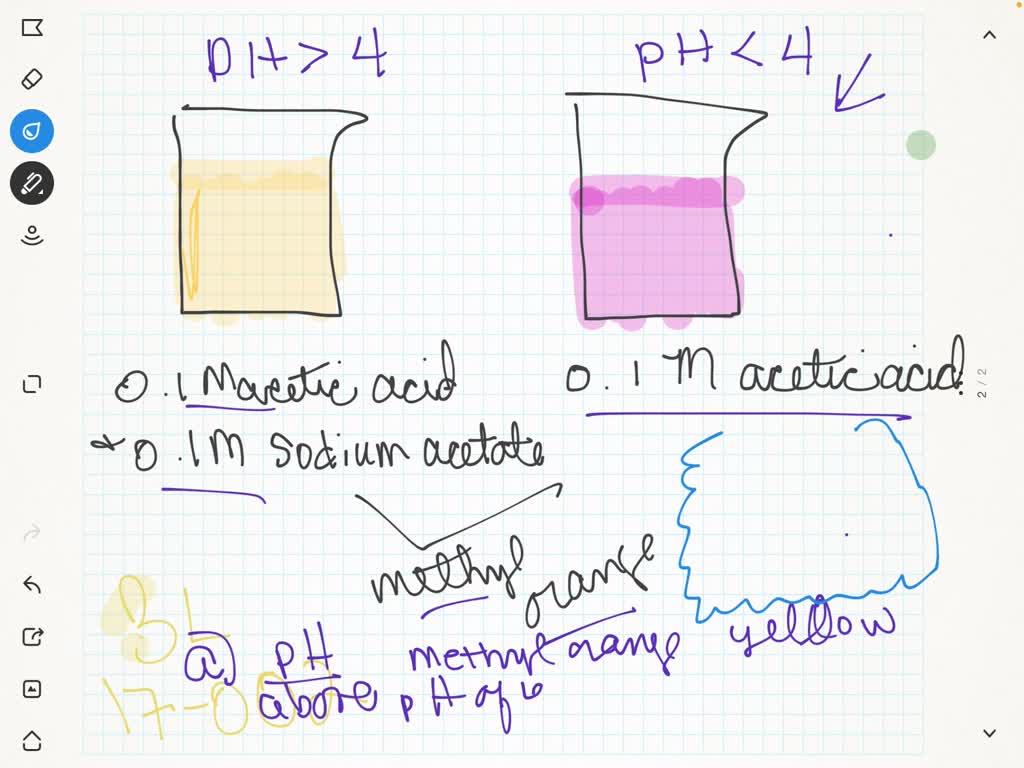 SOLVED:The beaker on the right contains 0.1 M acetic acid solution with